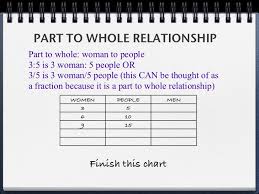 ratios part part and part whole