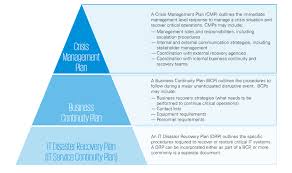 Risk Management And Internal Audit In Times Of Covid 19 Kpmg Belgium
