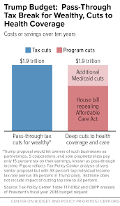 Trump's $2 Trillion Choice: Cut Health Coverage and Care for Millions; Cut  Taxes for Wealthy | Center on Budget and Policy Priorities