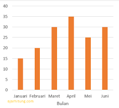 Buat diagram batang di word cuma 5 menit. Contoh Soal Dan Pembahasan Membaca Data Dari Diagram Batang Untuk Siswa Sd Ajar Hitung
