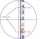 STADIA: Optical Distance Measuring