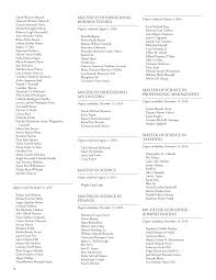 MASTER OF INTERNATIONAL BUSINESS STUDIES MASTER OF PROFESSIONAL ACCOUNTING  MASTER OF SCIENCE MASTER OF SCIENCE IN FINANCE MASTER