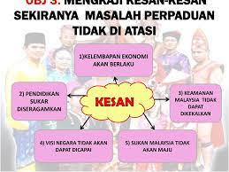 Salah satu keunikan negara malaysia adalah kerana malaysia adalah sebuah negara yang berbilang kaum. Punca Masalah Perpaduan Kaum Di Malaysia Berdasarkan Amalan Ini Menteri Besar Kelantan Dato Nik Aziz Nik Mat Telah Mencadangkan