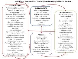 ɲei ԍyaan S On Twitter Venture Creation Conceptual Framework Job Satisfaction