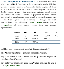 A stressful job can have serious consequences on your body. Solved 12 24 Perceptions Of Social Media It Is Estimated Chegg Com