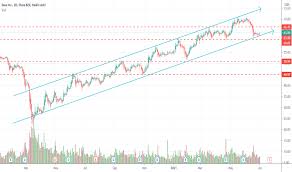 See more of dow on facebook. Dow Stock Price And Chart Nyse Dow Tradingview