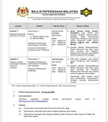 Umur 18 tahun atau lebih; Peluang Pekerjaan Permohonan Jawatan Kosong Sebagai Pembantu Tadbir N19 Majlis Peperiksaan Malaysia Mpm Mohon Https Bit Ly 2eompm Banyak Lg Jawatan Kosong Kerajaan Di Sini Https T Me Kerjakosongkerajaandanberkanun Dan Di Sini Https Bit