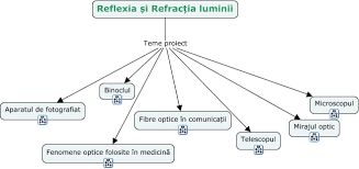 Reflexia si refractia undelor formarea ecoului in interiorul unei pesteri. Proiect Reflexia Si Refractia Luminii