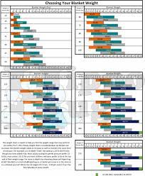 A weighted blanket may help if you have trouble falling asleep. What Size Weighted Blanket Is Right For Me Hippo Hug