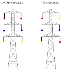 Industrial automation & power solutions. Phasing