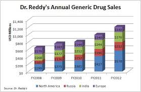 Emerging Market Health Care Prognosis Profitable Dr