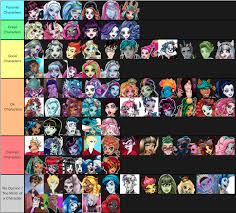 To begin with, its students are the terrific teenage descendants of the world's most famous monsters. Tiara On Twitter Monster High Characters Ranked Tiermaker Tiermaker Tier Ranking Monsterhigh