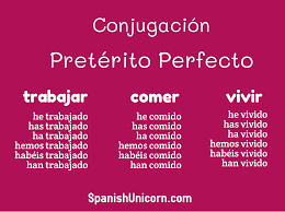 Preterito Perfecto 23 Ejercicios Spanish Grammar Exercises Grammar Exercises Language Resources
