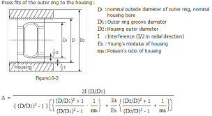 Perhaps you need this information for a press fit bearing, for example. 10 Fits Miniature Small Ball Bearings Engineering Information Eminebea