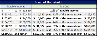 Irs Releases New Projected 2019 Tax Rates Brackets And More