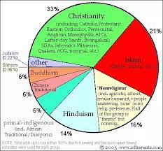 Sample list of greek gods: How Many Religions And Different Gods Exist Currently Quora