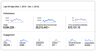 Youtube Secrets Youtubesecrets Com
