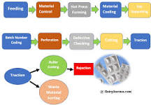 Strip Packing Machine Technology (23) » Flair Pharma The ...