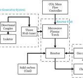 Full article: Abatement of CO2 under the microwave plasma ...