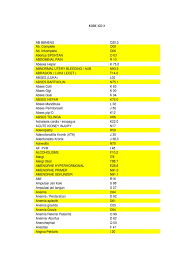 Maybe you would like to learn more about one of these? Kode Icd 10 Lengkap