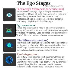 12 2k Likes 258 Comments Dr Nicole Lepera The Holistic Psychologist On Instagram What Does It Mean To Wake Up It Means Ego Self Spiritual Guidance