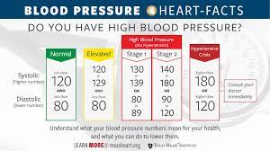 High Blood Pressure Hypertension Texas Heart Institute