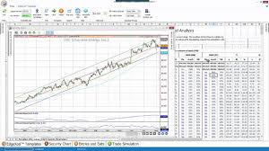 Linear Regression Channel Analysis For Stocks