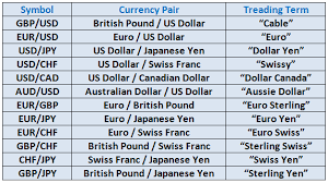 currency pairs list