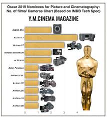 The Oscar 2019 Nominees For Picture And Cinematography No