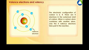 The columns that were set up to group elements by. Valence Electrons And Valency Structure Of Atom Cbse Grade 8 Chemistry Youtube