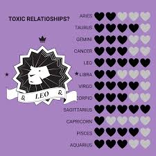 Install The App Zodiac Sign Horoscope Astrology Palmistry Chat Horoscope Daily Costa In 2020 Birth Chart Astrology Astrology Compatibility Zodiac Signs Characteristics