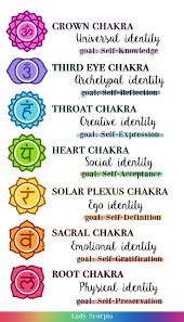 Chakra Box Chakra Affirmations Chakra Alignment Chakra Meditation