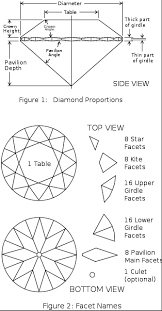 a guide to gem cutting styles international gem society