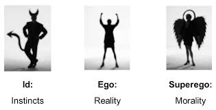 Id Ego Superego Simply Psychology