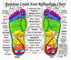 26 Best Healing Reiki Energy Love Chakras Reflexology Images