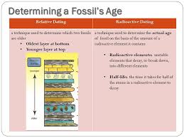 It determines the absolute age of the geological materials or fossils. Radiometric Dating Methods Uses The Significance Of Half Life