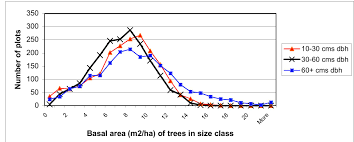 Image result for Tricalysia bagshawei
