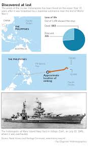 famed navy cruiser indianapolis, sunk