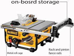 Table Saw Dewalt Dw745 Review This Is One Of Teh Best Table Saw Best Table Saw Jobsite Table Saw 10 Inch Table Saw