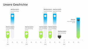 Laden sie 15 kostenlose excel vorlagen für personalplanung. Zeitachsen Office Com