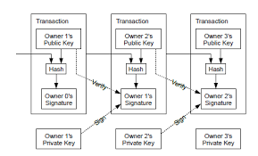To generate your first bitcoin address you have to install a digital wallet in your computer or smartphone. Essay Bitcoin A Peer To Peer Electronic Cash System Bitcoin Wiki