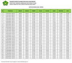 Jadwal Imsak Buka Puasa Kabupaten Gresik Hari Ini 2020 M 1441 H Tomatalikuang Com Berita Pendidikan Terbaru