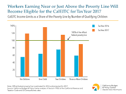 Expanded Caleitc Is A Major Advance For Working Families