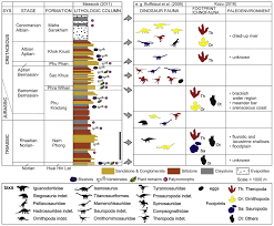 Dinosaur Footprint Assemblage From The Lower Cretaceous Khok