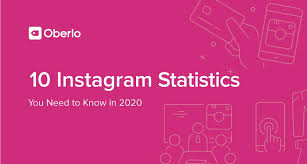 Top 10 Instagram statistics You Need to Know in 2020 [New Research]