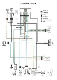 We all know that reading wiring diagram for quad is effective, because we can easily get too much info online from your resources. Wiring Diagram Of Honda Xrm 125 Add Wiring Diagrams General