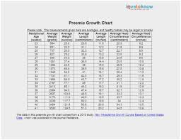 Infant Growth Calculator Online Charts Collection