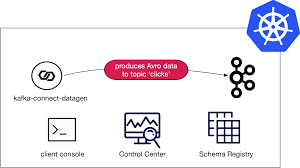 Confluent Platform On Google Kubernetes Engine Confluent