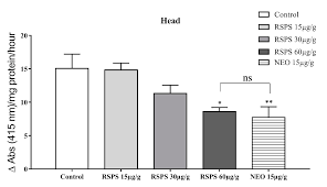 Toxins Free Full Text The Insecticidal Activity Of Rhinella Schneideri Werner 1894 Paratoid Secretion In Nauphoeta Cinerea Cocroaches Html