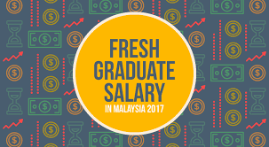 Salary graph insights for a graphic designer. Highest Fresh Graduate Salary In Malaysia 2017 Eduadvisor